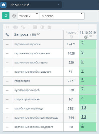 результаты продвижения сайта в Красноярске